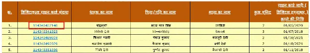 Check Ration Card List Ghaziabad