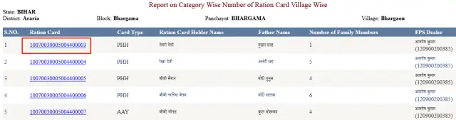 Bihar Ration Card List
