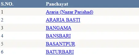 Select Your Village to See the Ration Card List Aurangabad 