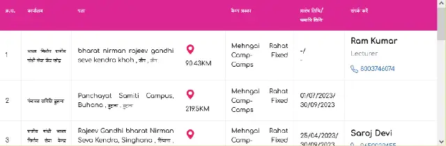 Rajasthan Mehngai Rahat Camp