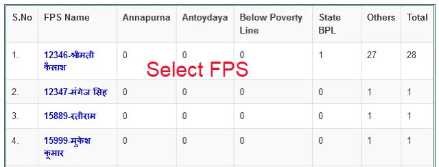 Select Your FPS Sri Ganganagar
