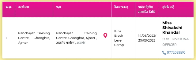 IGSY Block/District Wise Camp