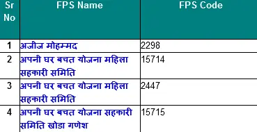 Rajasthan FPS Name