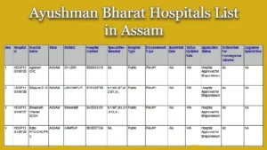 Ayushman Bharat Hospitals List in Assam