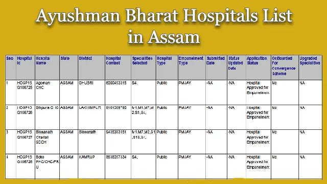 Ayushman Bharat Hospitals List in Assam