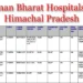 Ayushman Bharat Hospitals List in Himachal Pradesh