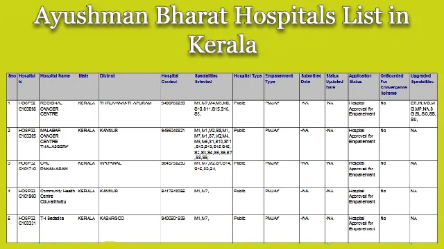 Ayushman Bharat Hospitals List in Kerala