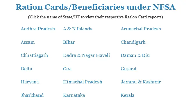 Palnadu Ration Card List